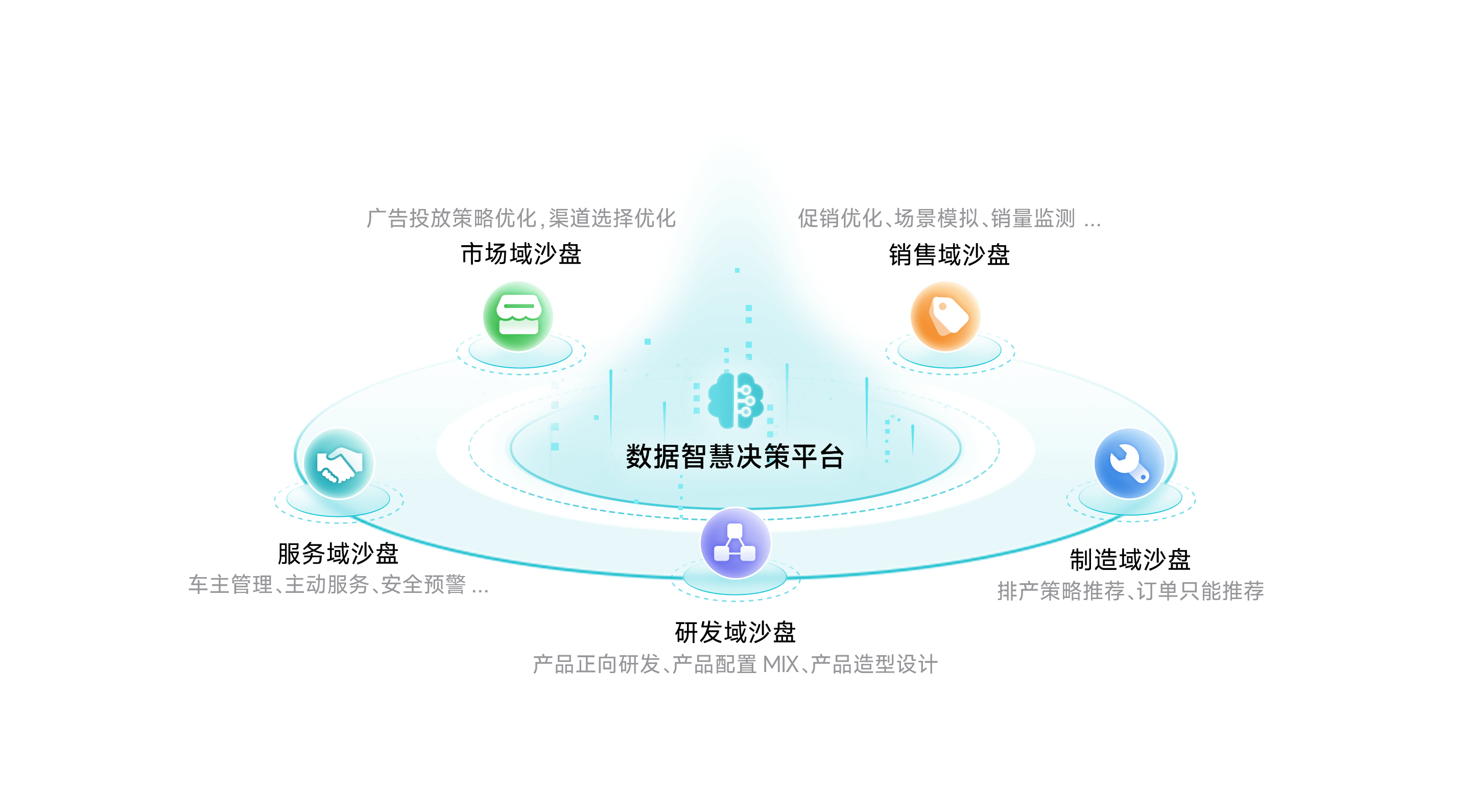 凯发K8智慧决策平台